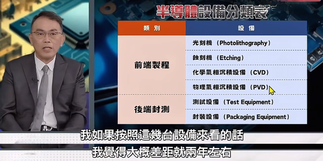 芯片专家评价中国芯片：整个设备产业链齐全，大约5年后攻克EUV