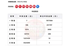 双色球24068期预测：红球杀六码，胆码06 19 28，三码围蓝，看好8+2图片