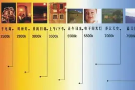 高速摄像机小百科 | 基于自适应色温估计算法的自动白平衡图片