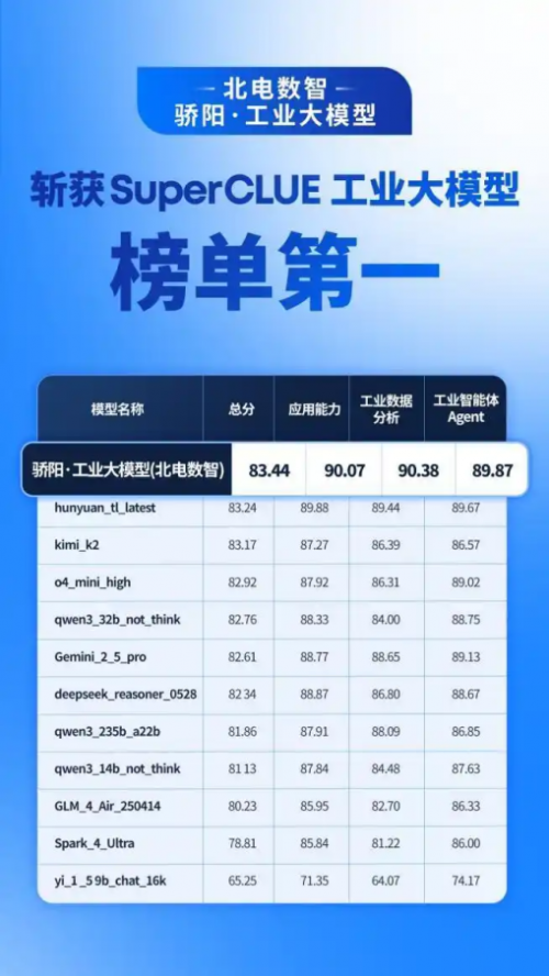 选择适合企业的AI+工业解决方案？北电数智破解工业企业数智化落地壁垒