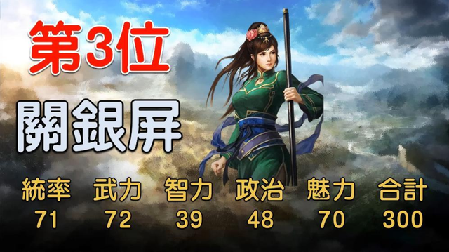 三国志14中综合数值最高的10位女将，第一名很多人都没听过