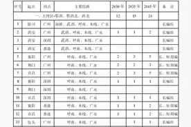 宜昌至常德高铁何时开工建设，通车后会有哪些车次？图片