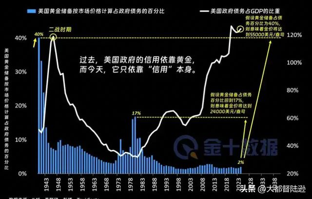 金价还会继续上涨吗