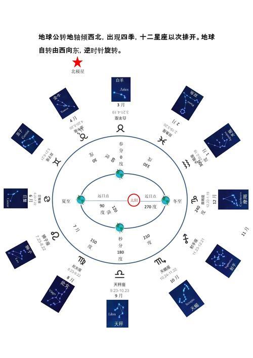 认识星座：常见星座特点及南北半球识别方法介绍