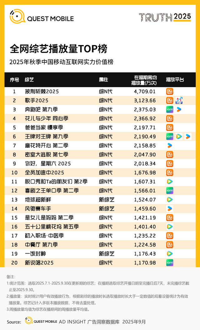 QuestMobile2025互联网秋季大报告：12.69亿人月均使用178.2小时