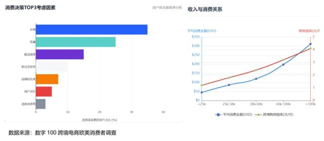 Temu与SHEIN：跨境电商品牌出海的竞争逻辑