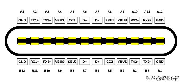都是Type-C！但你知道究竟它有多少种吗？