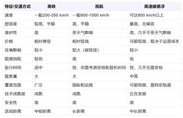 中国最快高铁要来了