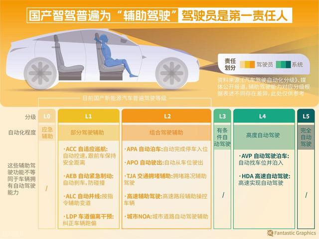 智驾行业“大败局”，业内新星停摆，独角兽流血上市
