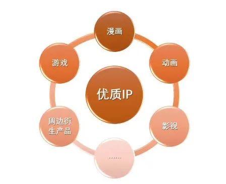 米哈游，11年前就在规划游戏IP衍生业务了！ ｜角研社