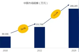 男人的“难言之隐”撑起了多大的市场？图片