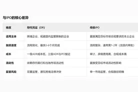 腾讯、阿里、小米等，将在A股上市？图片