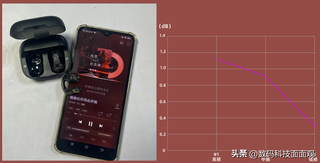 耳夹式耳机用什么牌子好？南卡、Bose、声阔哪个耳机更值得买
