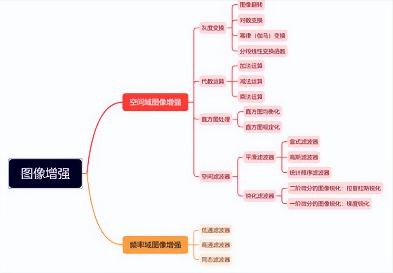 图像处理算法 常用数学模型和应用场景插图23 图像处理算法 常用数学模型和应用场景