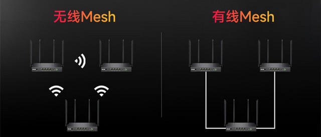 全屋Wi-Fi如何选 | AC+AP及Mesh优缺点分析，建议收藏！