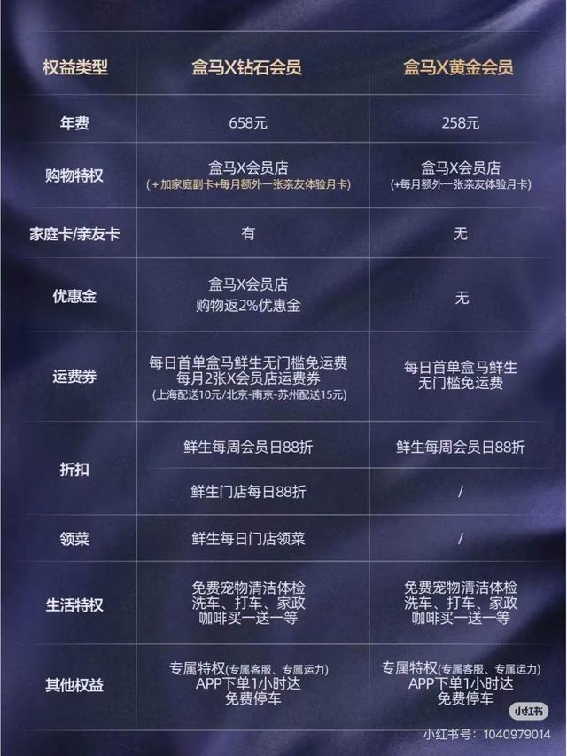 大淘宝与盒马的关系将走向何方