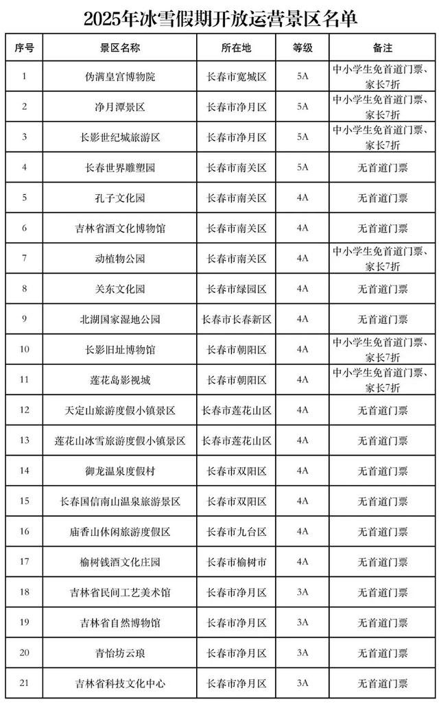“雪假”政策：171家景区、39家雪（冰）场免费玩！