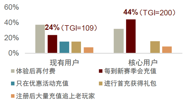 中金|游戏赛道深度之SLG：策略远征，全球化的东方叙事