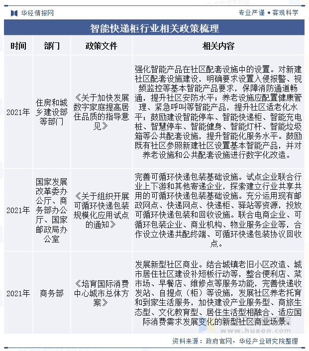 2025年中国智能快递柜行业优势及相关政策