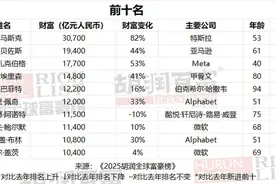 2025胡润全球富豪榜发布：雷军财富增加一倍多，梁文锋首次登榜图片