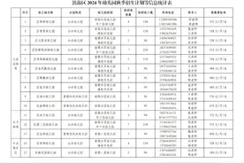 2024年潍坊滨海区幼儿园招生线上报名开始啦图片