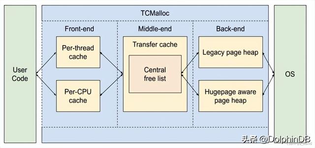 如何用脚本榨出C++级性能？微秒级低延时系统优化深度解析