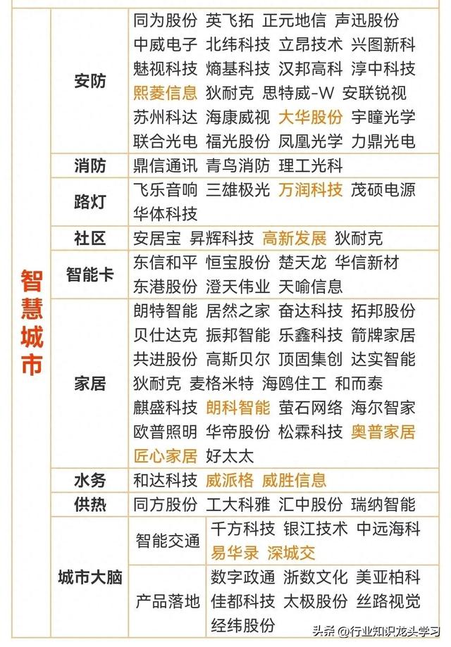 值得珍藏：医药+算力+半导体+绿色电力+特高压+数字货币+智慧城市