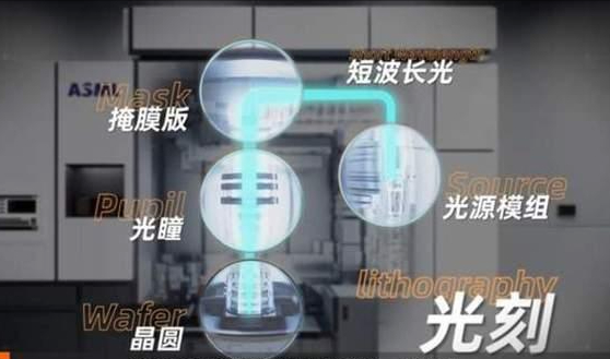 中国光刻机再突破！哈工大扛大旗，德国专家：比预期快了至少五年