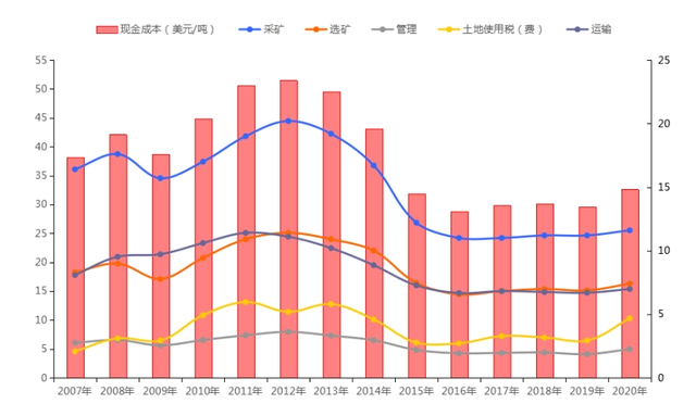 中国为何暂停部分澳矿采购