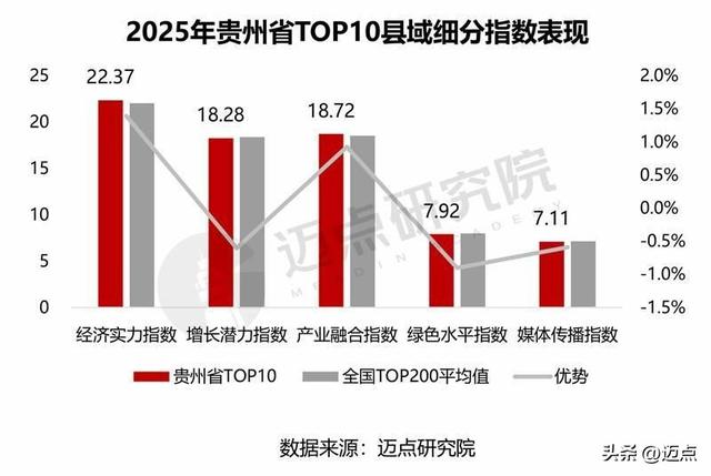 2025年贵州省县域文旅融合发展报告