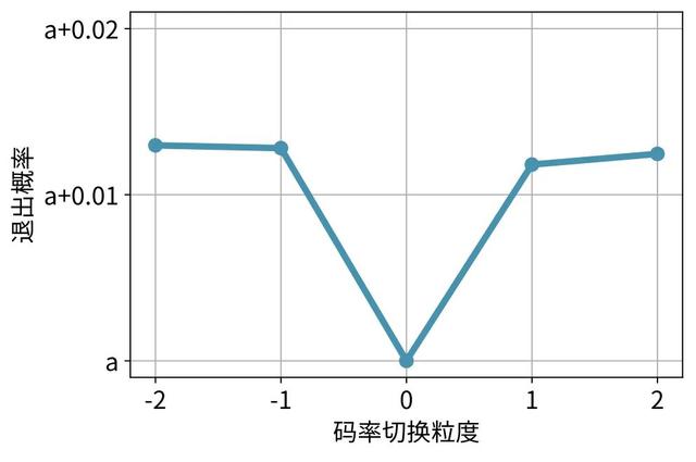 重新定义个性化视频体验，快手与清华联合提出灵犀系统