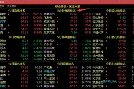 涨停板打板系列知识（二十九）图片