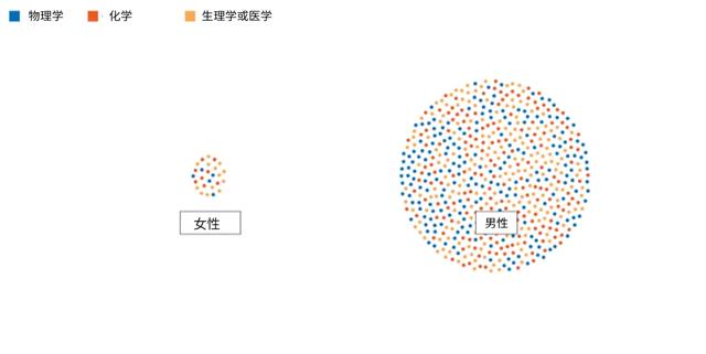 自然杂志揭示诺贝尔奖“潜规则”