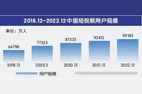 短视频付费时代到来？图片