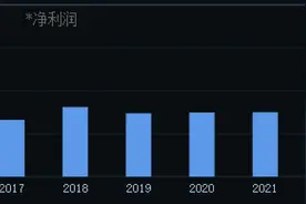 最近三年跌幅最多的23只行业龙头股，洋河五粮液排不进前10图片
