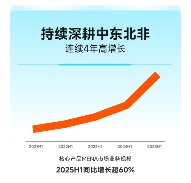 “情绪价值赛道”空间广阔，赤子城科技2025年H1收入大涨至31.8亿