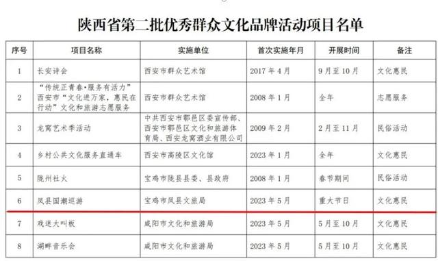 喜讯 ! 凤县国潮巡游成功入选陕西省第二批优秀群众文化活动品牌