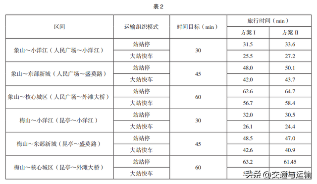 宁象市域铁路跨越象山港桥位方案研究