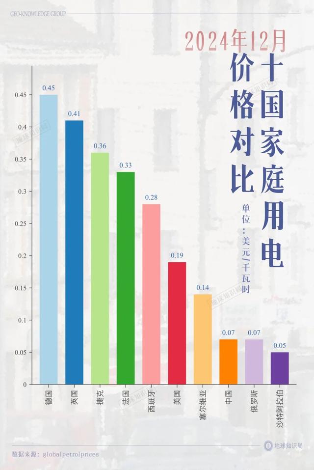 拿下欧洲市场，这场战争中国能赢吗？｜地球知识局