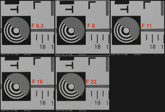 入门挂机镜头首选！富士龙XC13-33mm F3.5-6.3 OIS上手评测