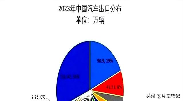 工信部为啥突然鼓励燃油车。释放3大信号，许多车主傻傻不知道！