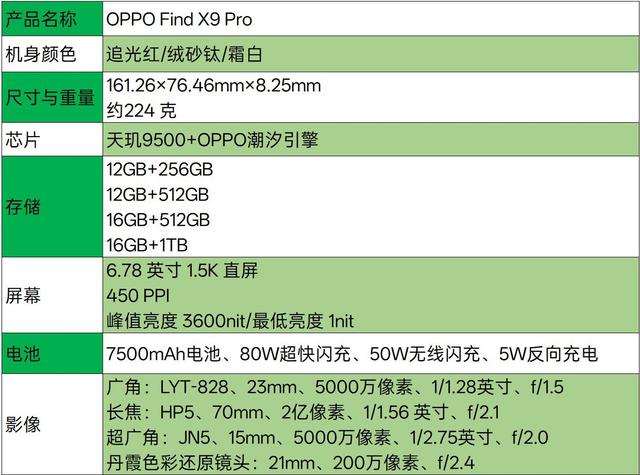 OPPO Find X9 Pro全面评测：Ultra级影像，哈苏画质新王