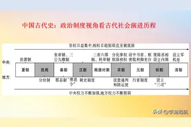 七年级上册历史，课后复习必备：每单元这样复习，次次考试90+图片