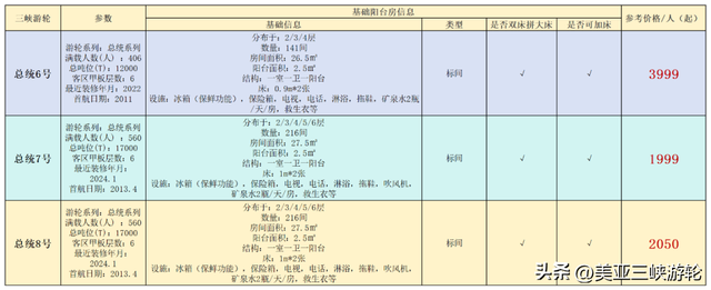 房间住得棒！三峡游得好！三峡游轮热门房型大比拼！