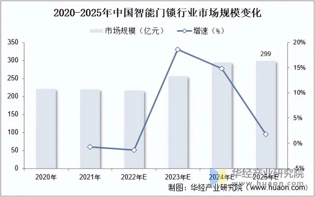 “指纹锁”正逐渐退出中国家庭？听开锁师傅说完，我才恍然大悟！