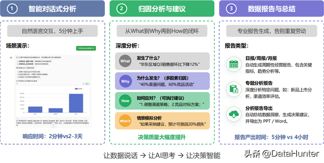 报表+AI新玩法：AI Agent让数据查询与决策变得如此简单！
