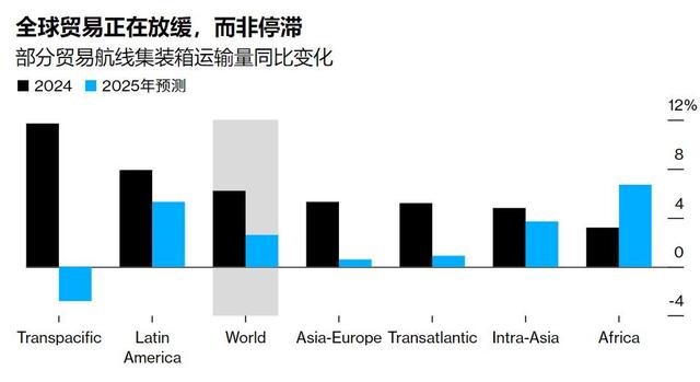 美国关税涨上天，世界贸易反增长！14国签协定互救，特朗普玩脱了