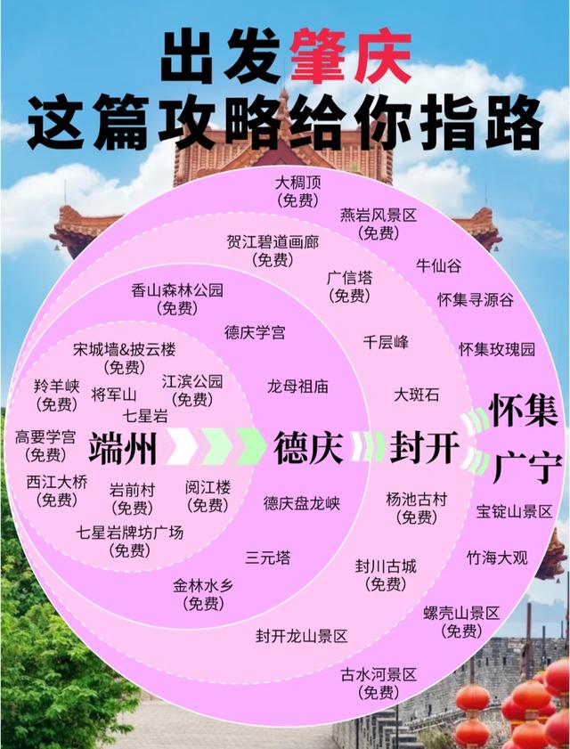 国内能撑得起1个月深度旅行的城市群，只有这6个！！