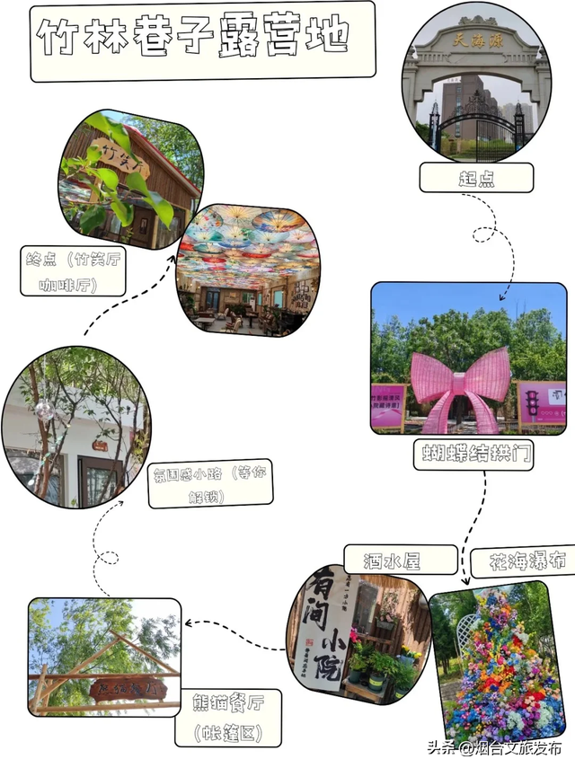 【乐游烟台】竹林里享清凉，烟台宝藏露营地+1