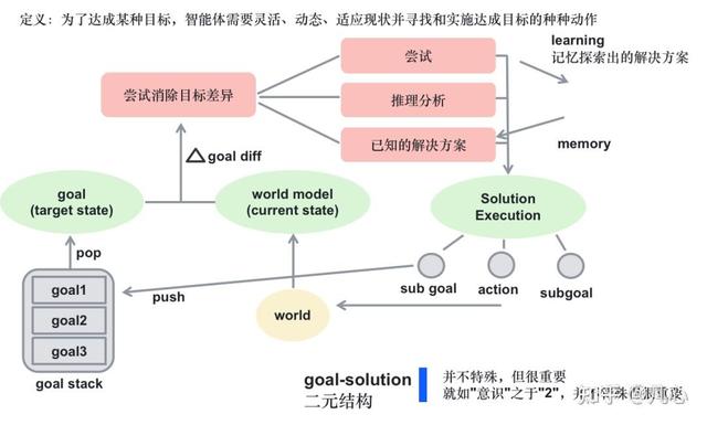 从第一性原理看大模型Agent技术